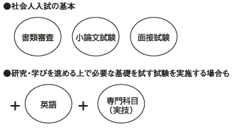 社会人入試とは 大学院 専門職大学院ガイド ミガク